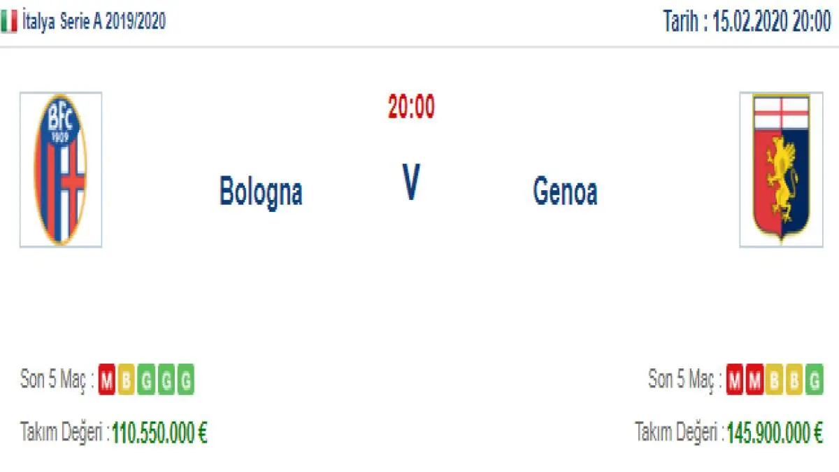 Bologna Genoa İddaa ve Maç Tahmini 15 Şubat 2020