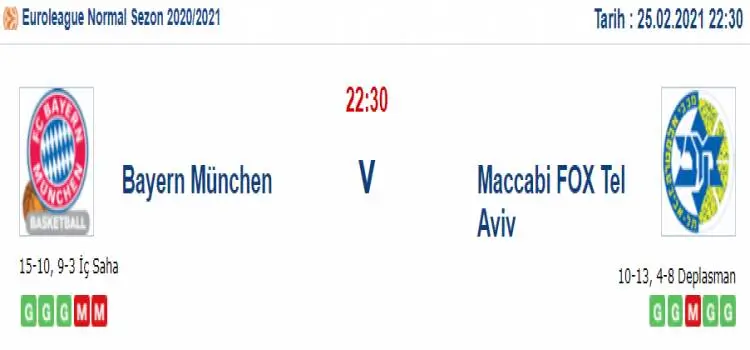 Bayern Münih Maccabi Tel Aviv Maç Tahmini ve İddaa Tahminleri : 25 Şubat 2021