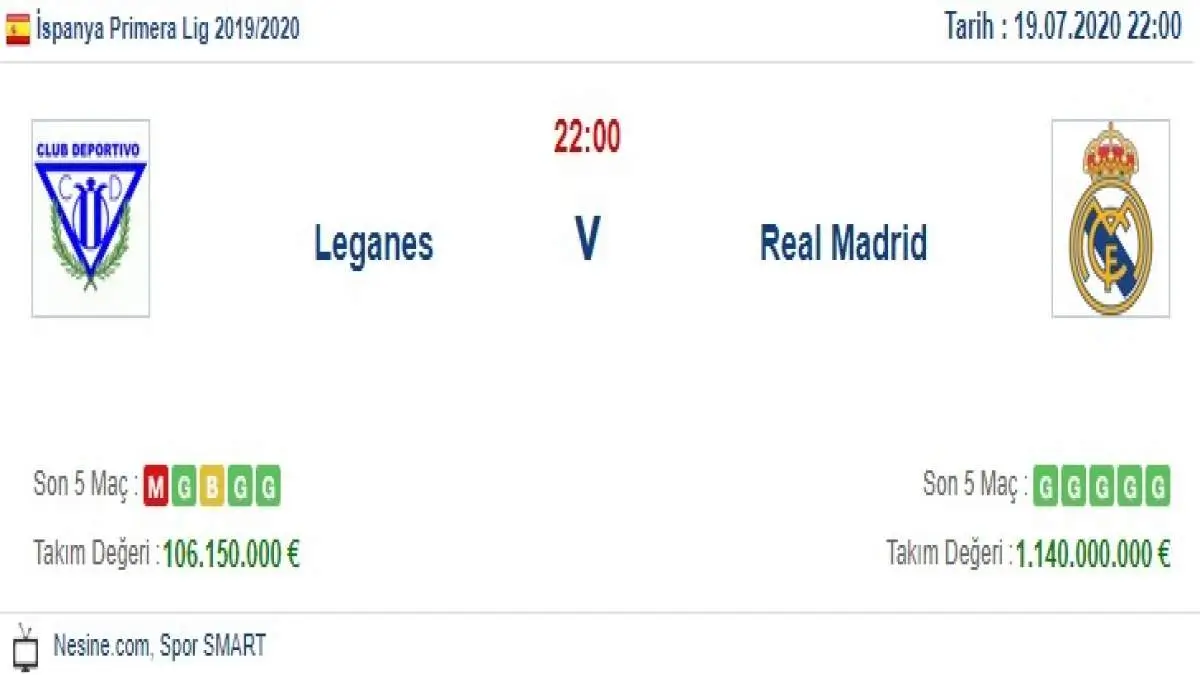 Leganes Real Madrid İddaa ve Maç Tahmini 19 Temmuz 2020