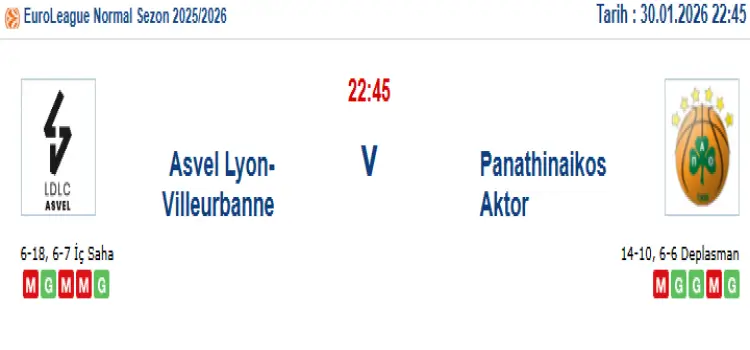Asvel Panathinaikos İddaa Maç Tahmini 30 Ocak 2026