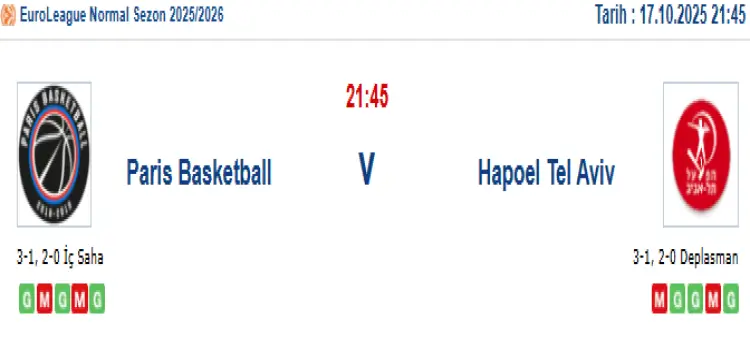 Paris Hapoel Tel Aviv İddaa Maç Tahmini 17 Ekim 2025