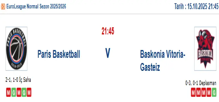 Paris Baskonia İddaa Maç Tahmini 15 Ekim 2025