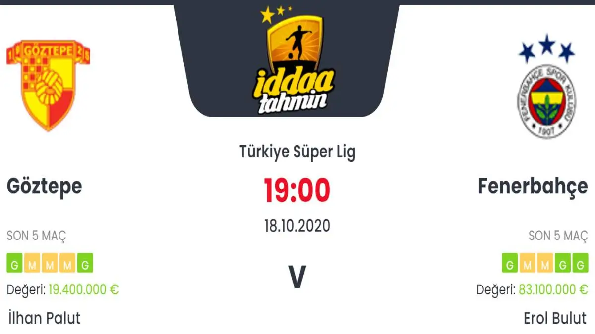 Göztepe Fenerbahçe İddaa ve Maç Tahmini 18 Ekim 2020