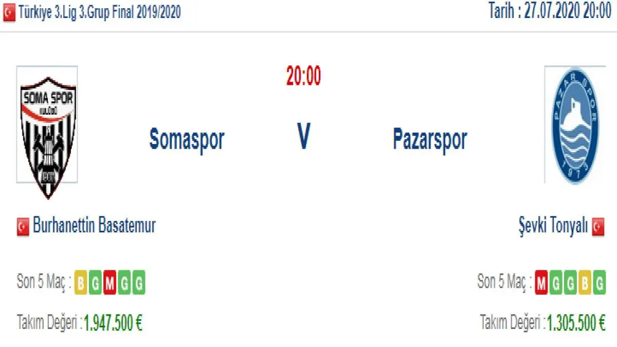 Somaspor Pazarspor İddaa ve Maç Tahmini 27 Temmuz 2020