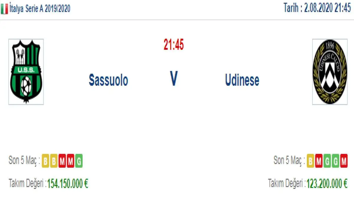 Sassuolo Udinese İddaa ve Maç Tahmini 2 Ağustos 2020