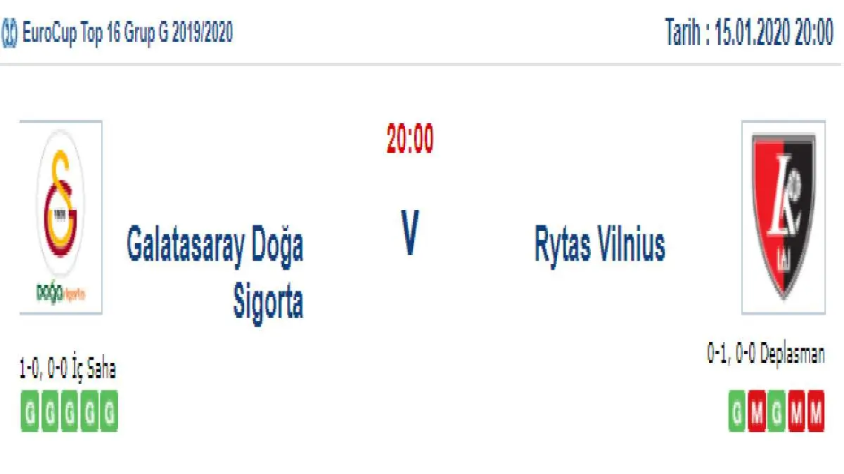 Galatasaray Rytas Vilnius İddaa ve Maç Tahmini 15 Ocak 2020