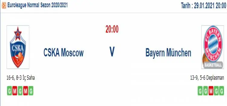 Cska Moskova Bayern Münih Maç Tahmini ve İddaa Tahminleri : 29 Ocak 2021