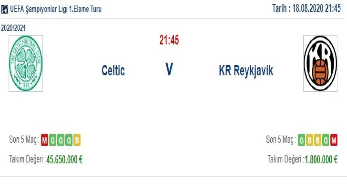 Celtic Reykjavik İddaa ve Maç Tahmini 18 Ağustos 2020