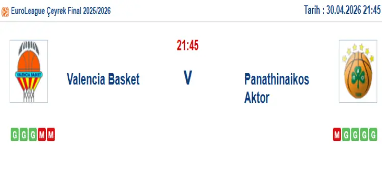 Valencia Panathinaikos İddaa Maç Tahmini 30 Nisan 2026