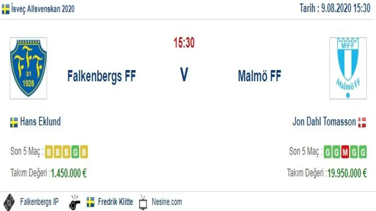 Falkenberg Malmö İddaa ve Maç Tahmini 9 Ağustos 2020