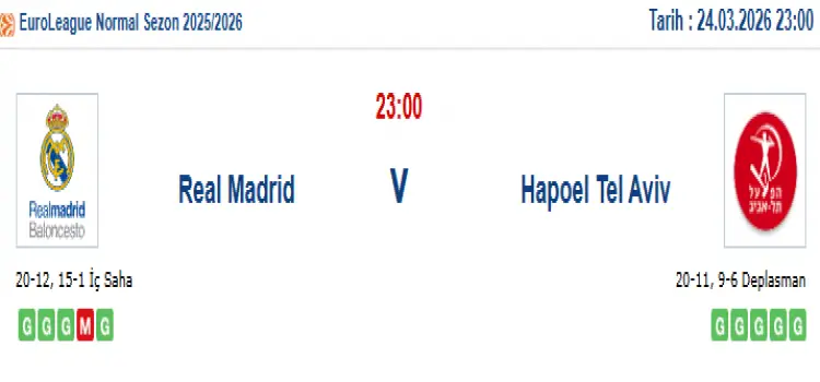 Real Madrid Hapoel Tel Aviv İddaa Maç Tahmini 24 Mart 2026