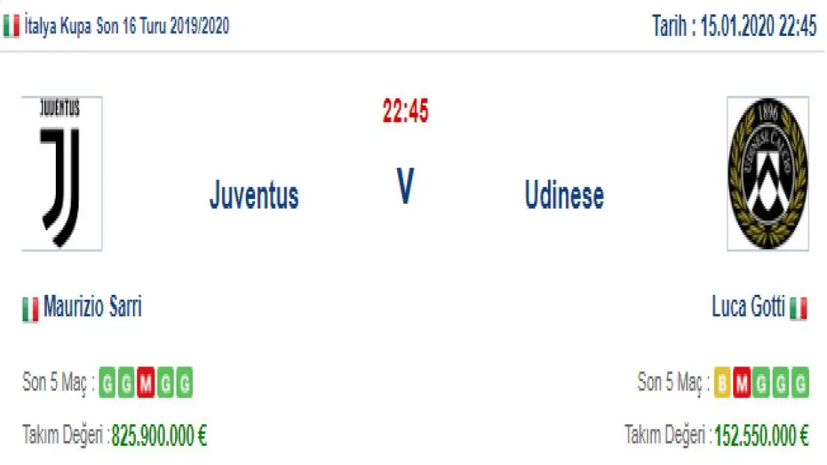 Juventus Udinese İddaa ve Maç Tahmini 15 Ocak 2020