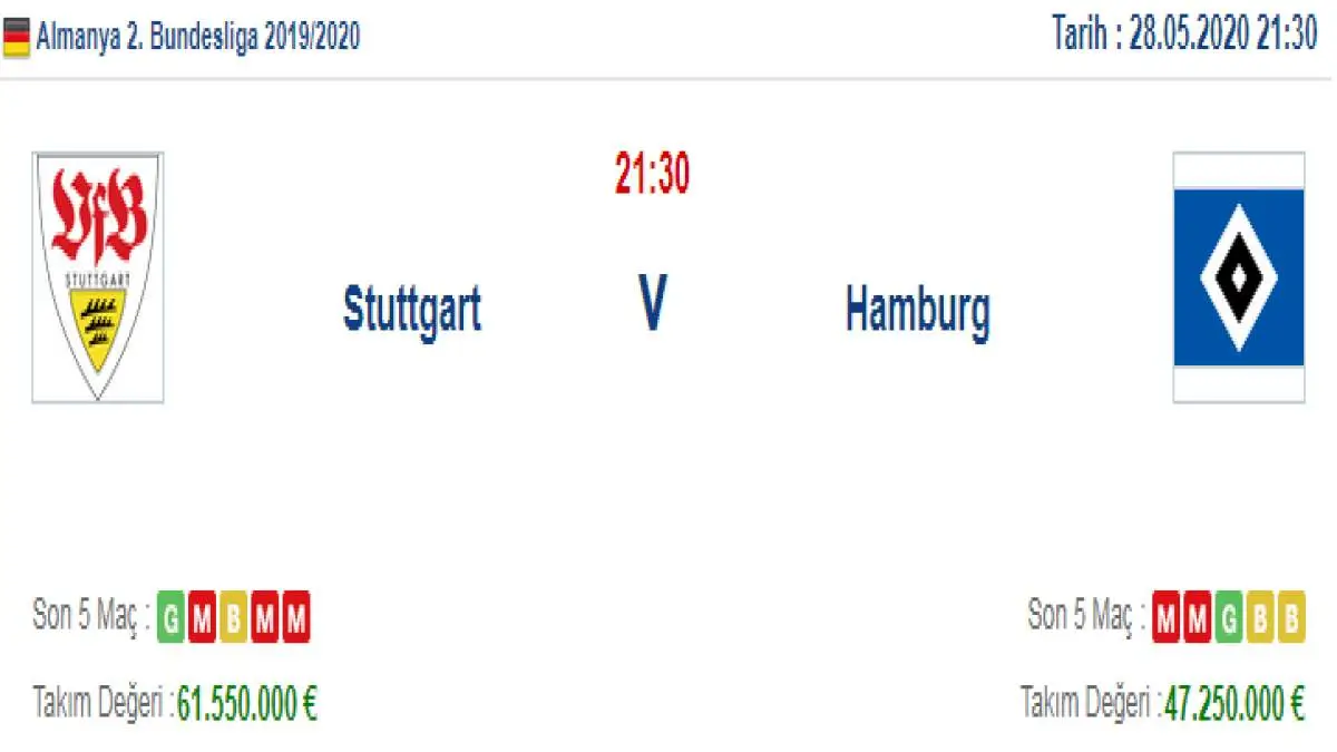 Stuttgart Hamburg İddaa ve Maç Tahmini 28 Mayıs 2020