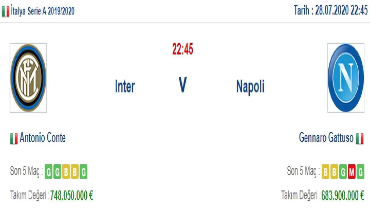 Inter Napoli İddaa ve Maç Tahmini 28 Temmuz 2020