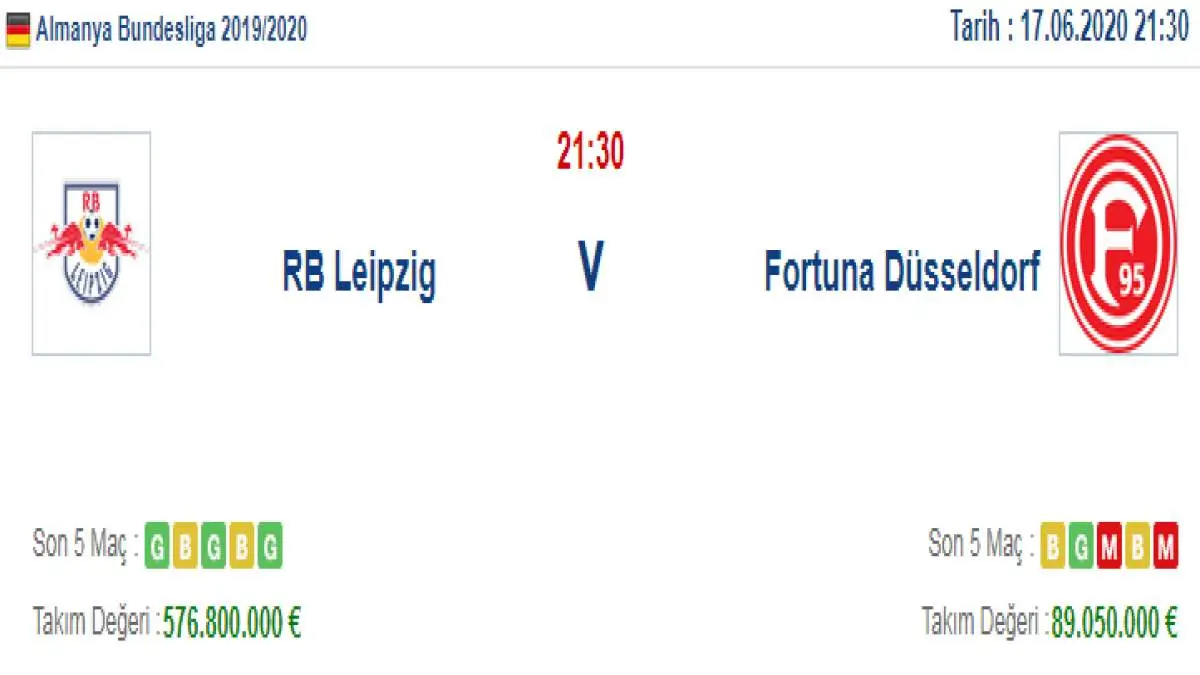 Leipzig Fortuna Düsseldorf İddaa ve Maç Tahmini 17 Haziran 2020