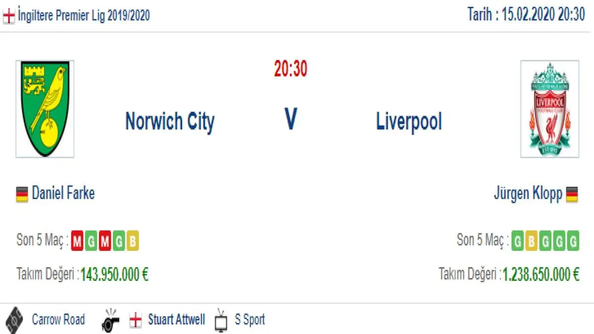 Norwich Liverpool İddaa ve Maç Tahmini 15 Şubat 2020