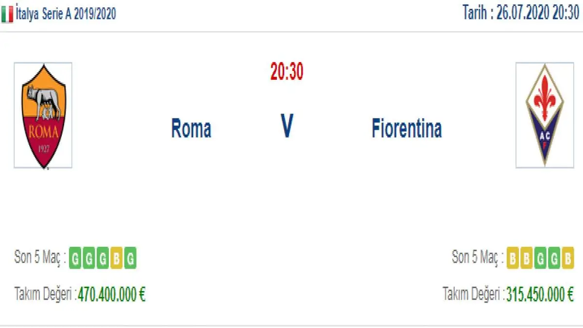 Roma Fiorentina İddaa ve Maç Tahmini 26 Temmuz 2020