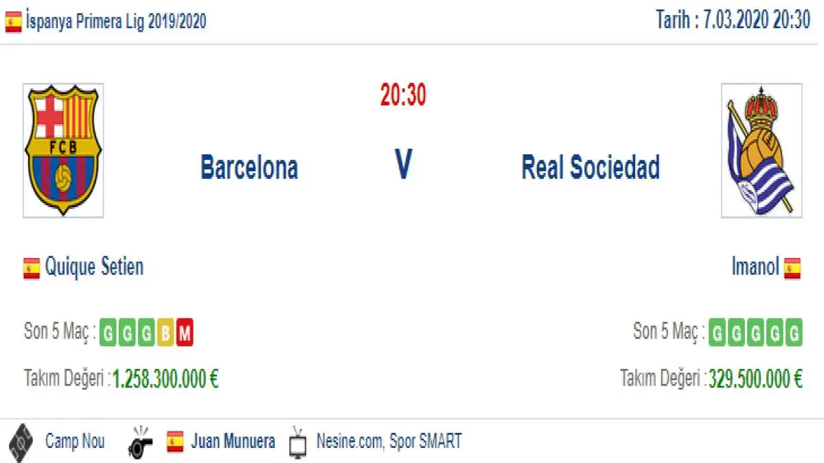 Barcelona Real Sociedad İddaa ve Maç Tahmini 7 Mart 2020