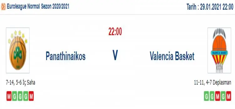 Panathinaikos Valencia Maç Tahmini ve İddaa Tahminleri : 29 Ocak 2021