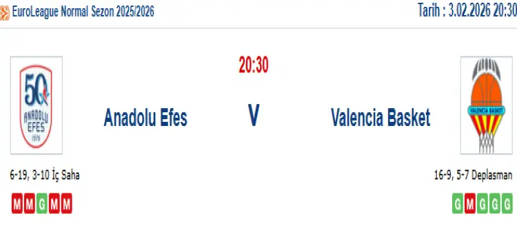 Anadolu Efes Valencia İddaa Maç Tahmini 3 Şubat 2026