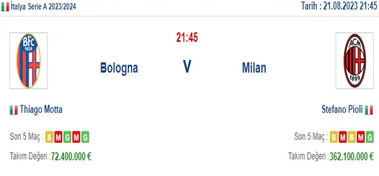 Bologna Milan İddaa Maç Tahmini 21 Ağustos 2023