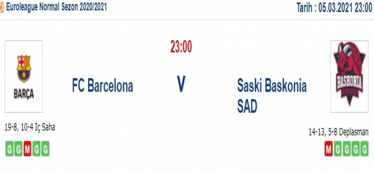 Barcelona Baskonia Maç Tahmini ve İddaa Tahminleri : 5 Mart 2021
