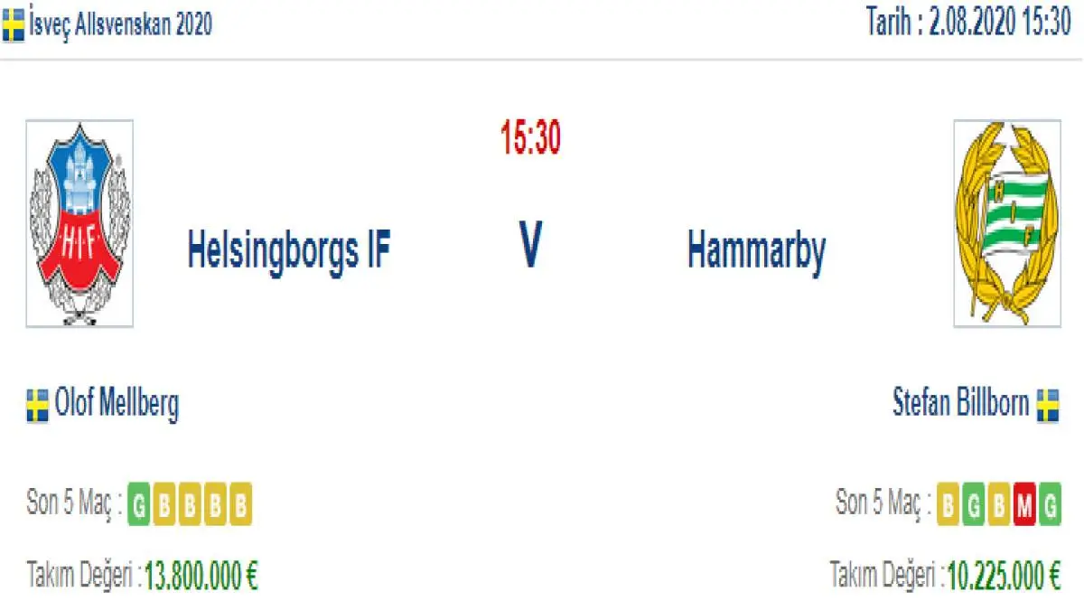 Helsingborgs Hammarby İddaa ve Maç Tahmini 2 Ağustos 2020