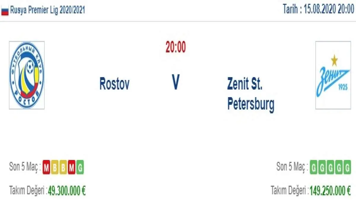 Rostov Zenit Petersburg İddaa ve Maç Tahmini 15 Ağustos 2020