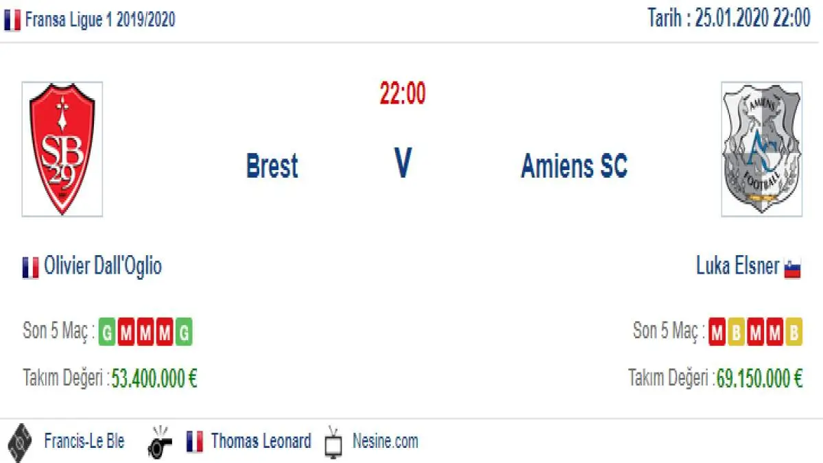 Brest Amiens İddaa ve Maç Tahmini 25 Ocak 2020