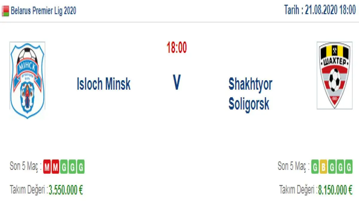 Isloch Minsk Shakhtyor Soligorsk İddaa ve Maç Tahmini 21 Ağustos 2020