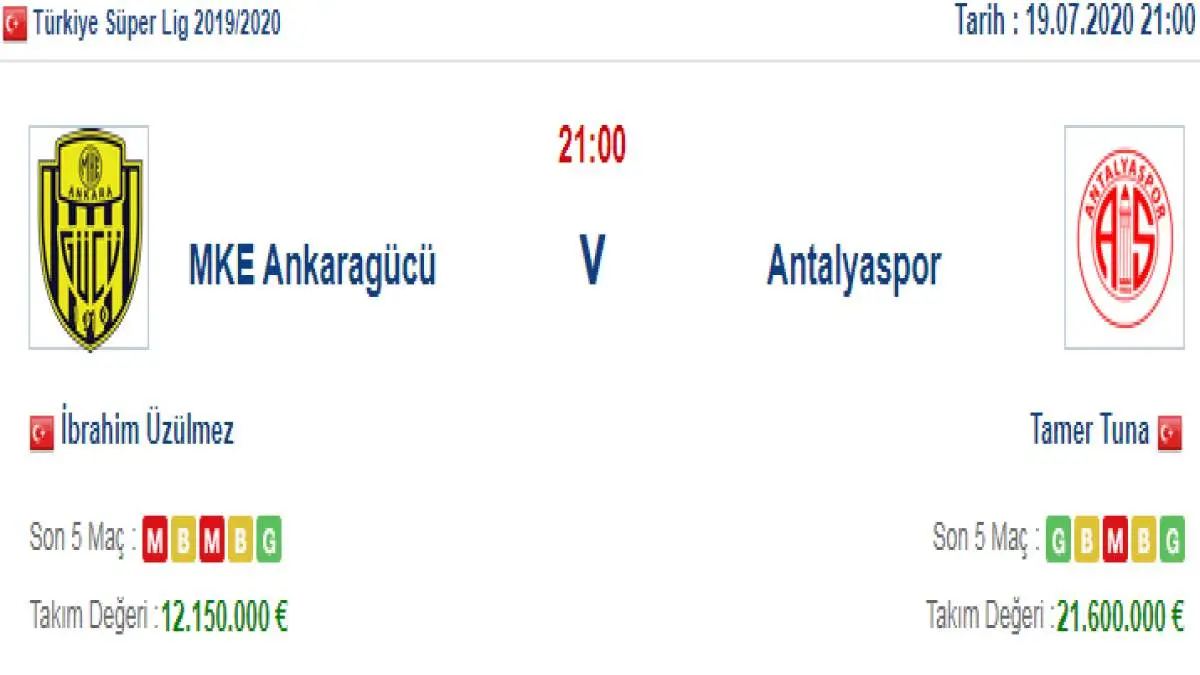 Ankaragücü Antalyaspor İddaa ve Maç Tahmini 19 Temmuz 2020