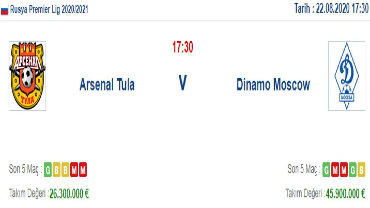 Arsenal Tula Dinamo Moskova İddaa ve Maç Tahmini 22 Ağustos 2020