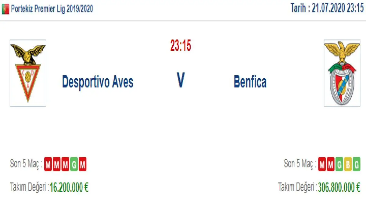 Desportivo Aves Benfica İddaa ve Maç Tahmini 21 Temmuz 2020