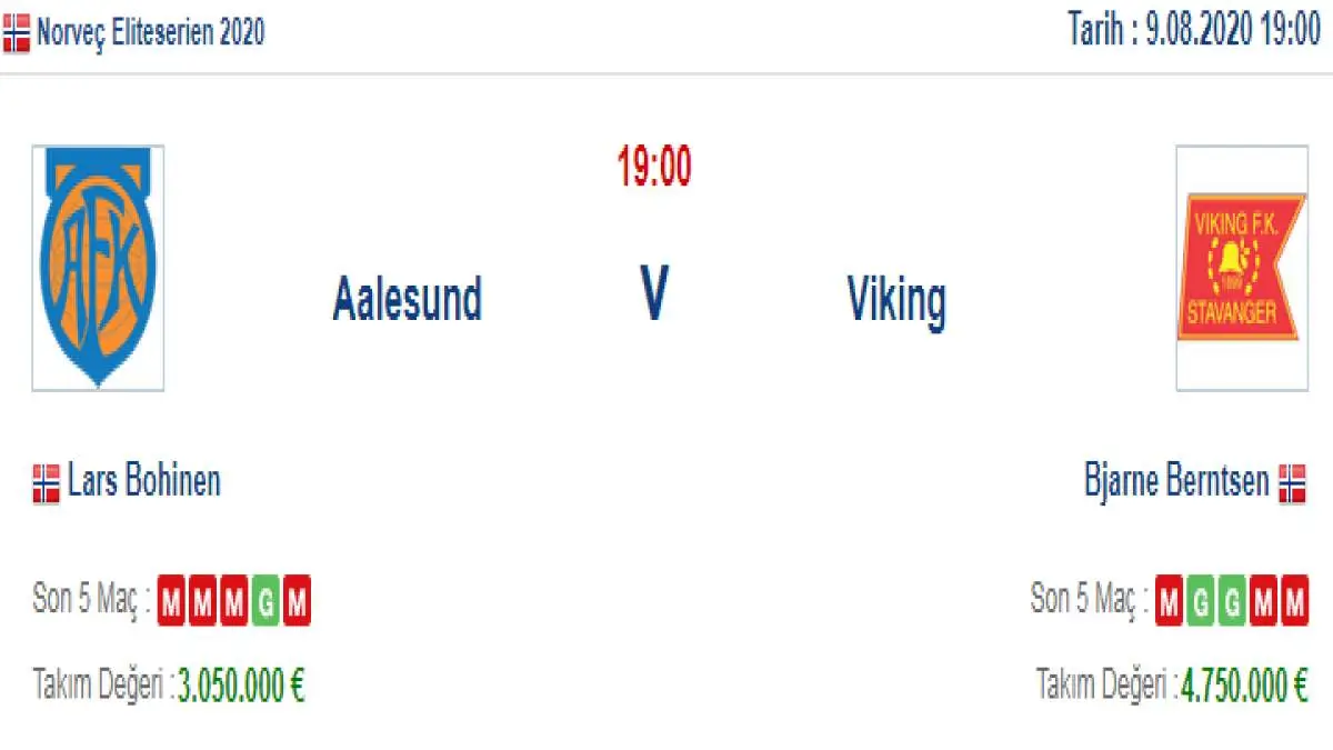 Aalesund Viking İddaa ve Maç Tahmini 9 Ağustos 2020