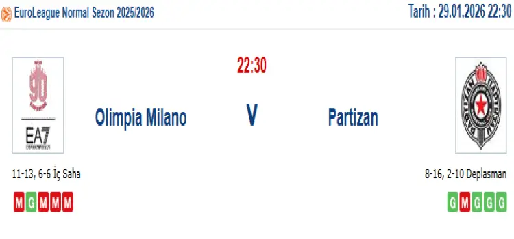 Milano Partizan İddaa Maç Tahmini 29 Ocak 2026