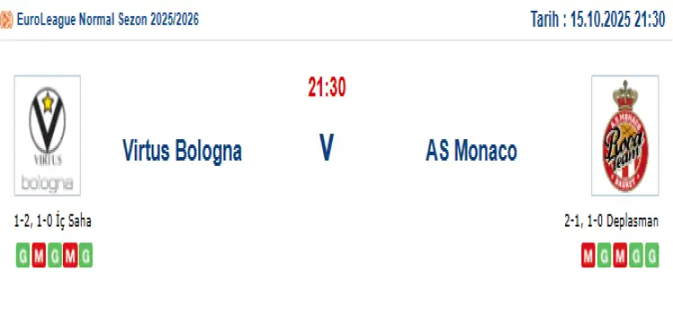 Virtus Bologna Monaco İddaa Maç Tahmini 15 Ekim 2025