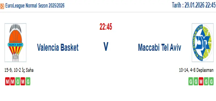 Valencia Maccabi Tel Aviv İddaa Maç Tahmini 29 Ocak 2026