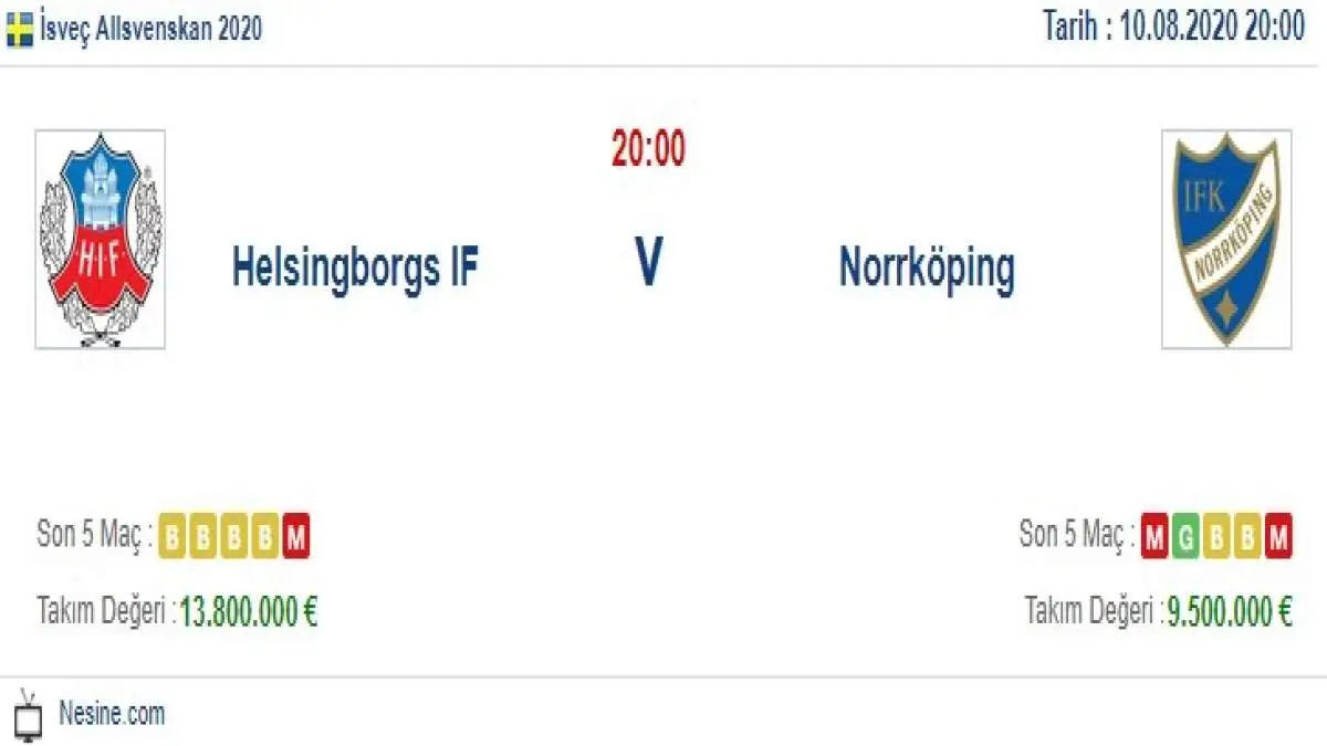 Helsinborg Norrkoping İddaa ve Maç Tahmini 10 Ağustos 2020