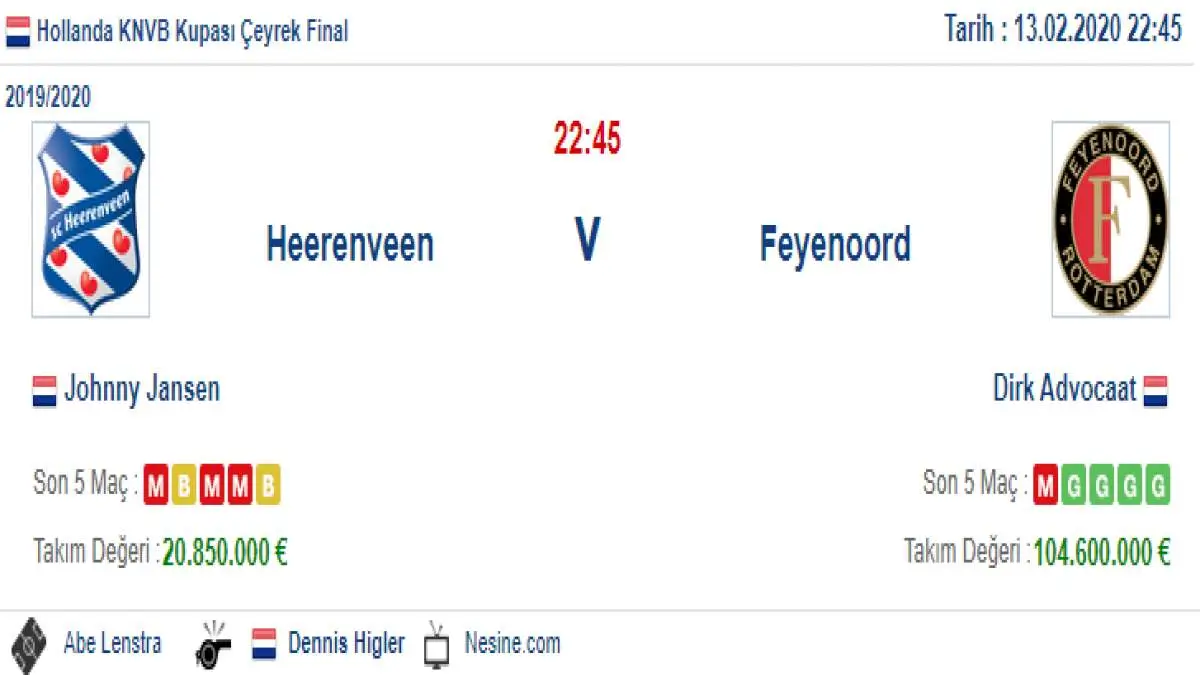 Heerenven Feyenoord İddaa ve Maç Tahmini 13 Şubat 2020