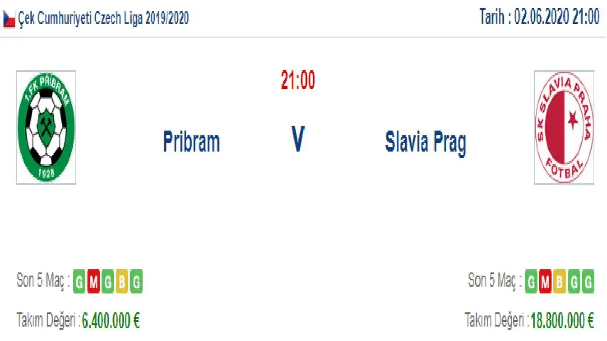 Pribram Slavia Prag İddaa ve Maç Tahmini 2 Haziran 2020