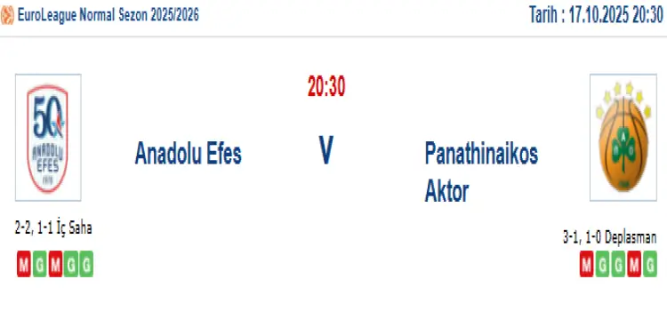 Anadolu Efes Panathinaikos İddaa Maç Tahmini 17 Ekim 2025