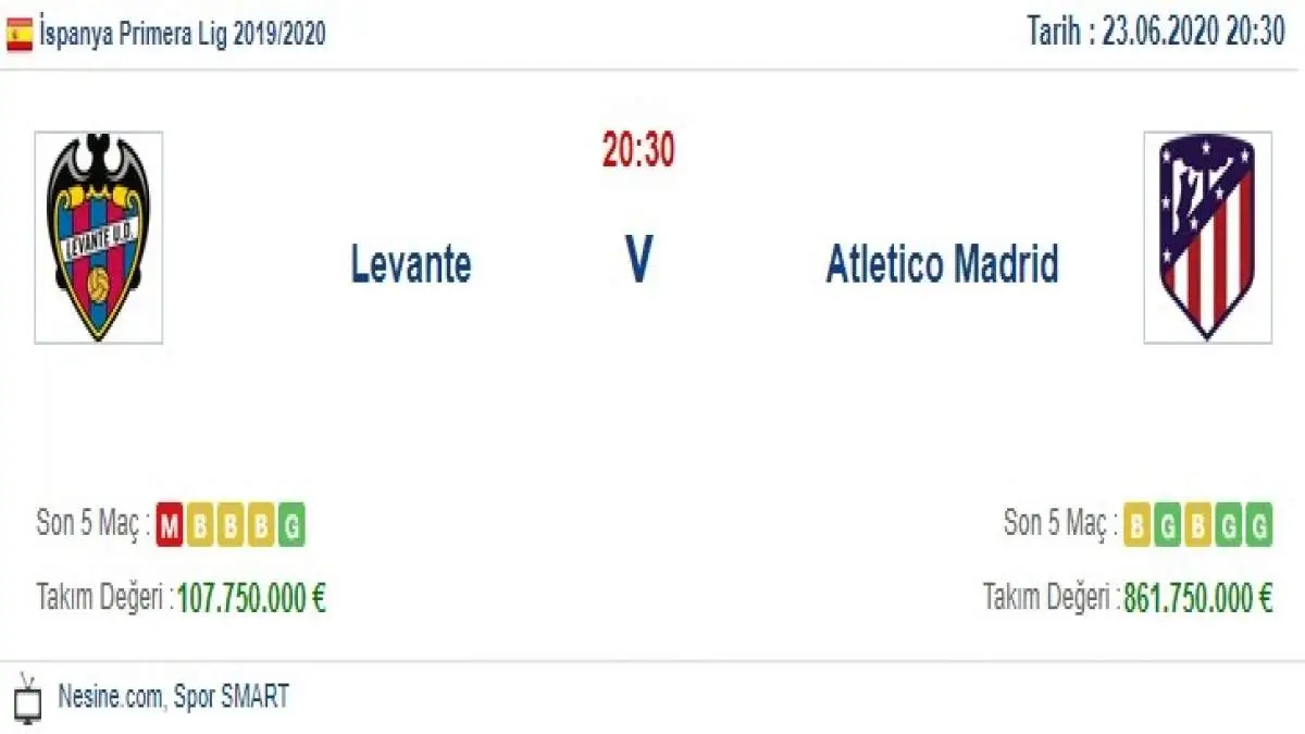Levante Atletico Madrid İddaa ve Maç Tahmini 23 Haziran 2020