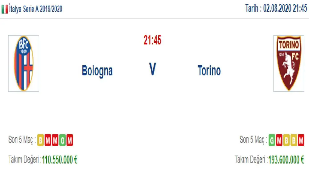 Bologna Torino İddaa ve Maç Tahmini 2 Ağustos 2020