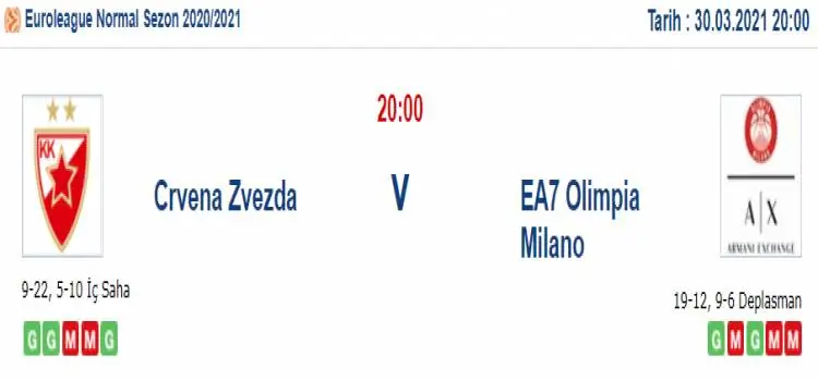 Kızılyıldız Milano İddaa Maç Tahmini 30 Mart 2021