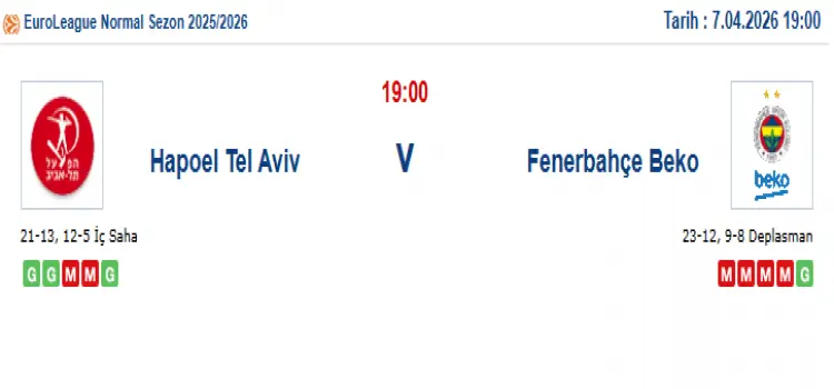 Hapoel Tel Aviv Fenerbahçe İddaa Maç Tahmini 7 Nisan 2026