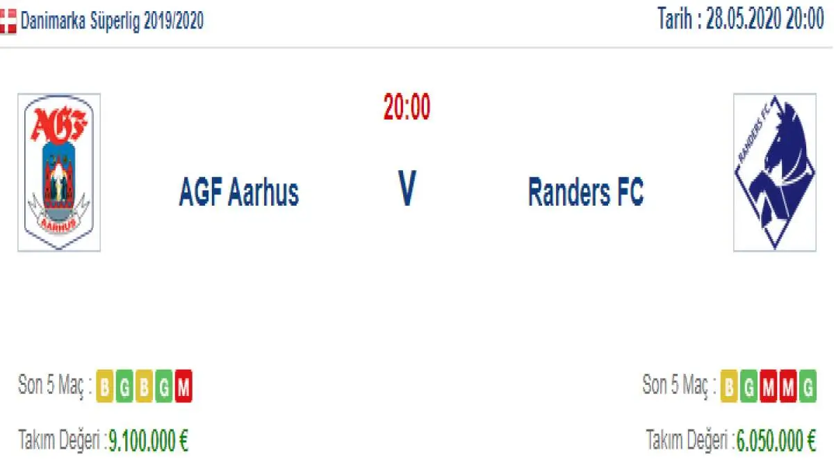 Aarhus Randers İddaa ve Maç Tahmini 28 Mayıs 2020