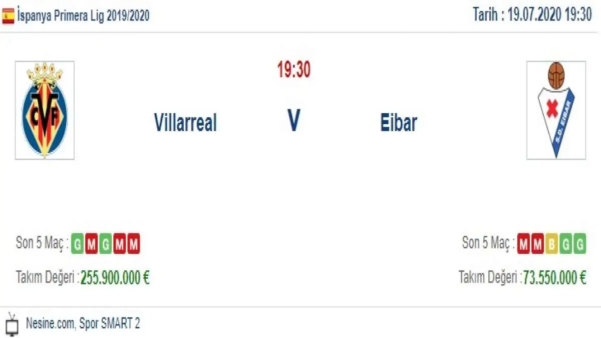Villarreal Eibar İddaa ve Maç Tahmini 19 Temmuz 2020