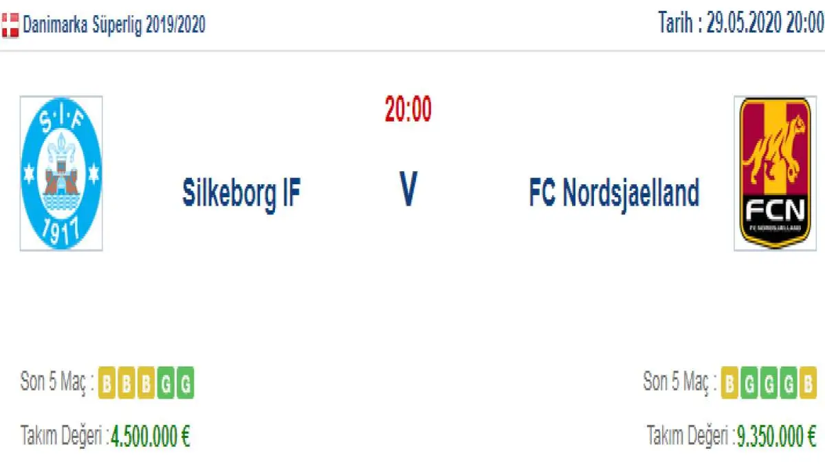 Silkeborg Nordsjaelland İddaa ve Maç Tahmini 29 Mayıs 2020