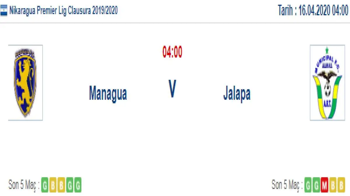 Managua Jalapa İddaa ve Maç Tahmini 16 Nisan 2020