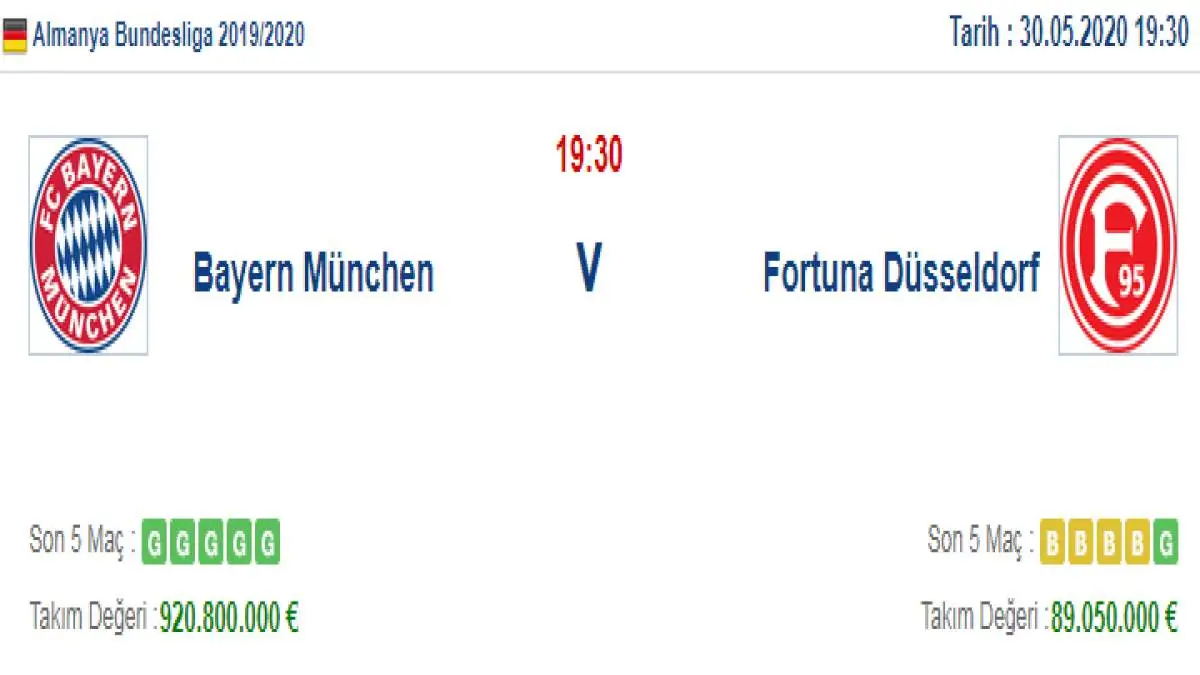 Bayern Münich Fortuna Düsseldorf İddaa ve Maç Tahmini 30 Mayıs 2020